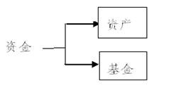 资金投入.png