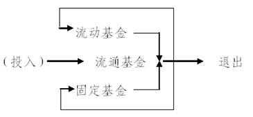 基金运动.png