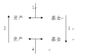 四种形态.png